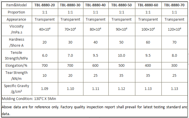 Liquid Silicone Rubber Medical Grade For Injection Production