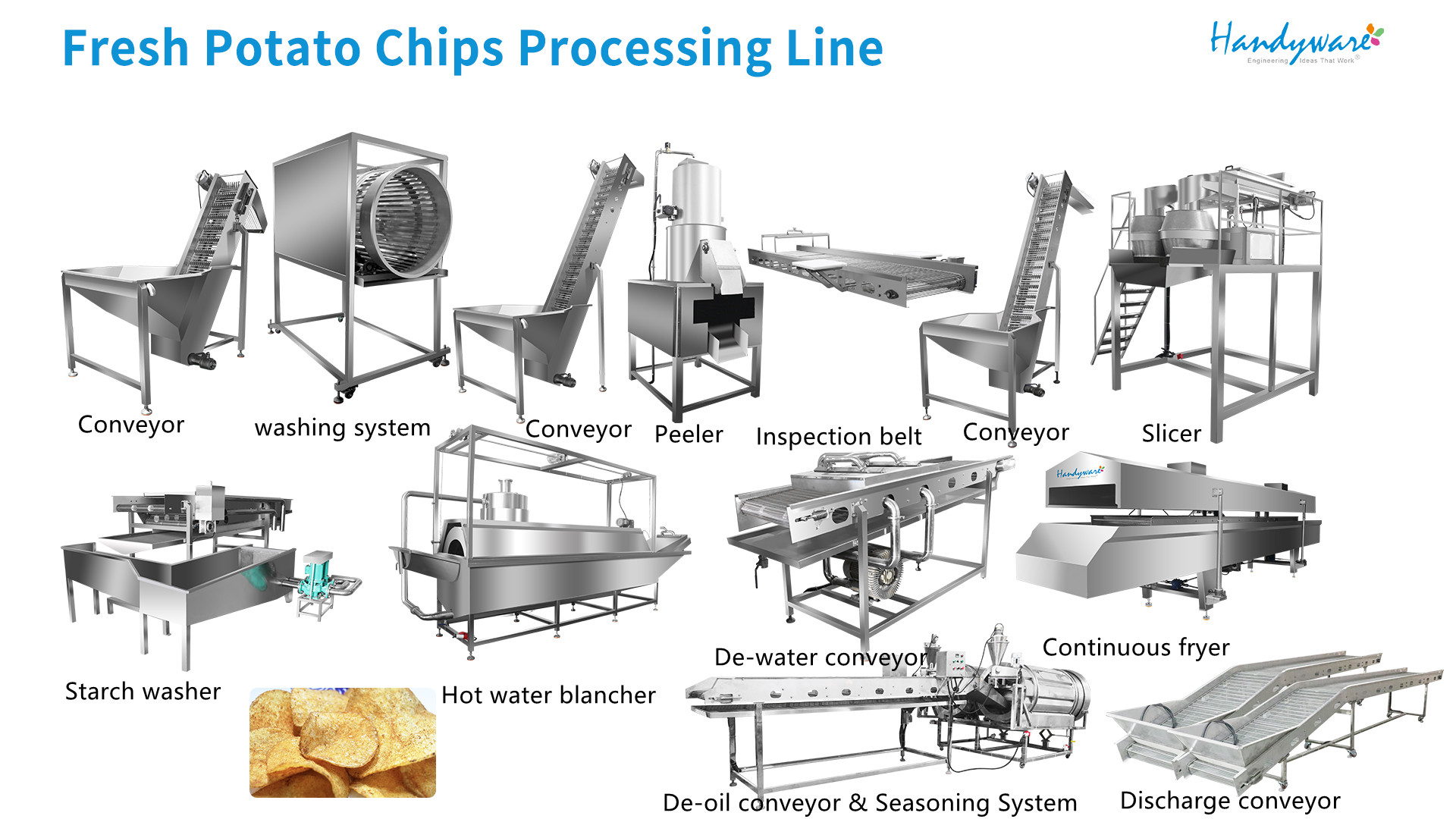 Fresh Potato Chips Processing Line FR500