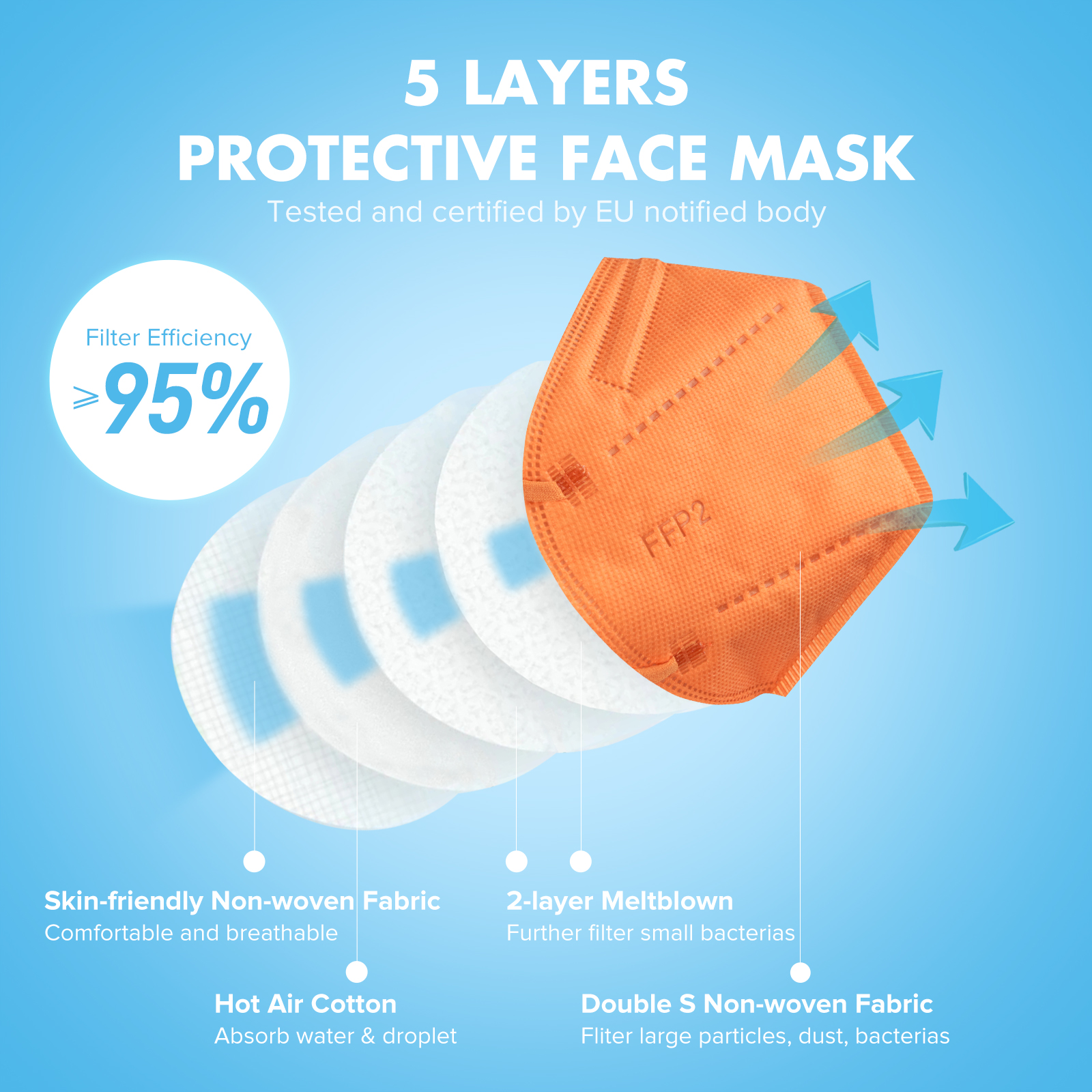 5layer mask .jpg