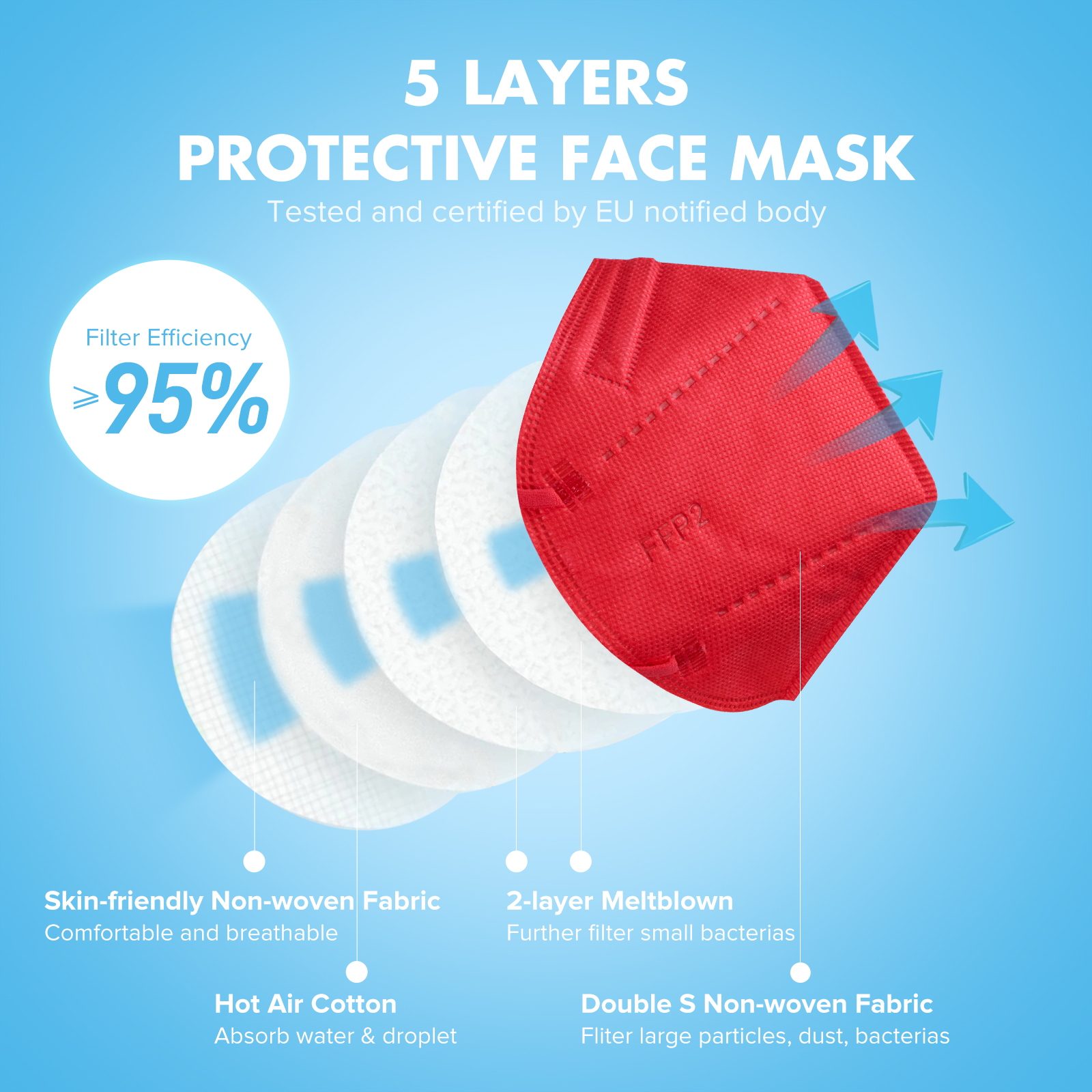 5layers ffp2 mask .jpg 5layers ffp2 mask .jpg