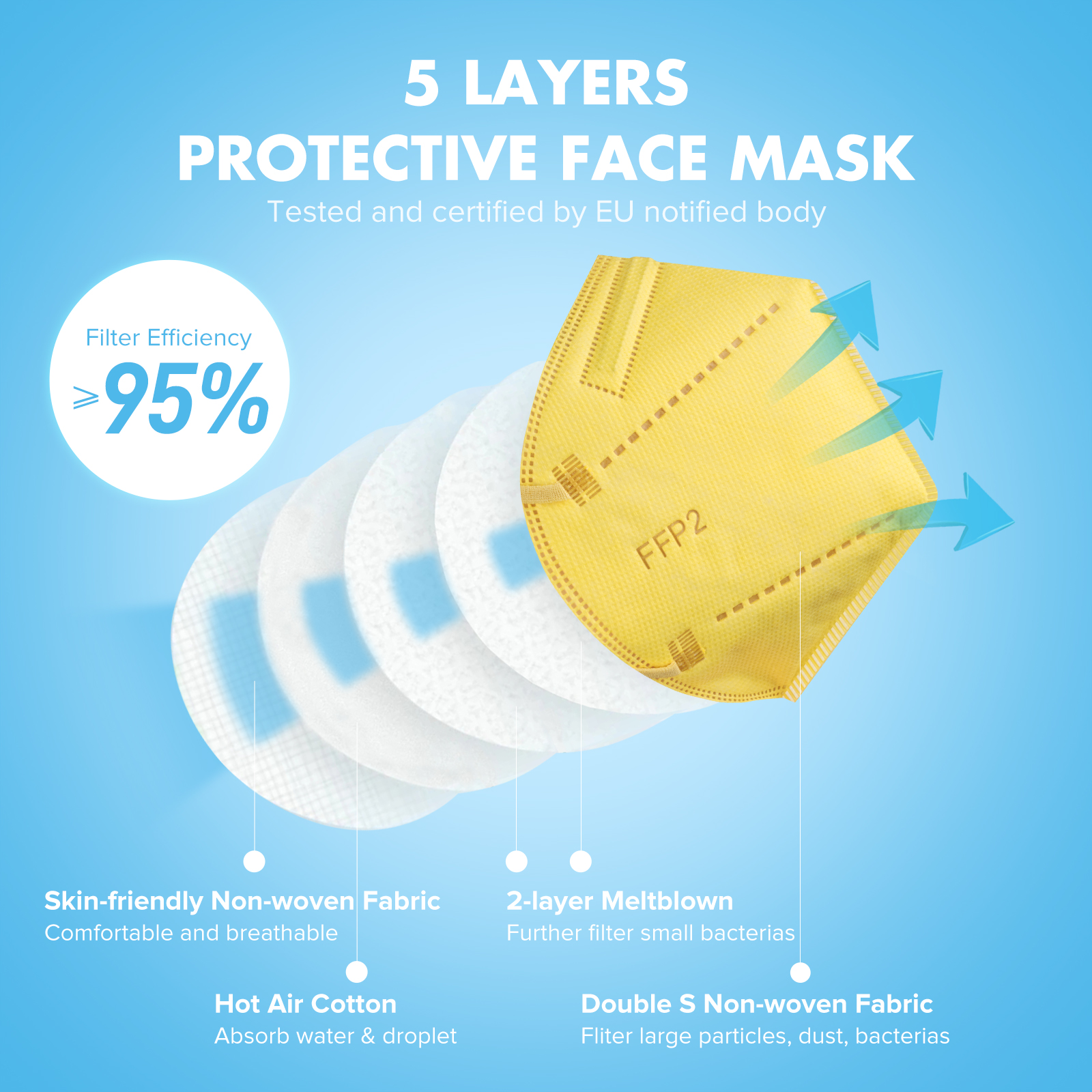5layers mask .jpg